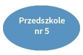 Przedszkole nr 5 Grodzisk Ma